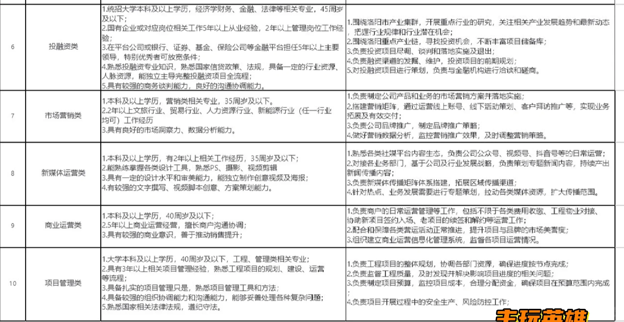 洛阳市产业发展人才储备计划公告出了！！！