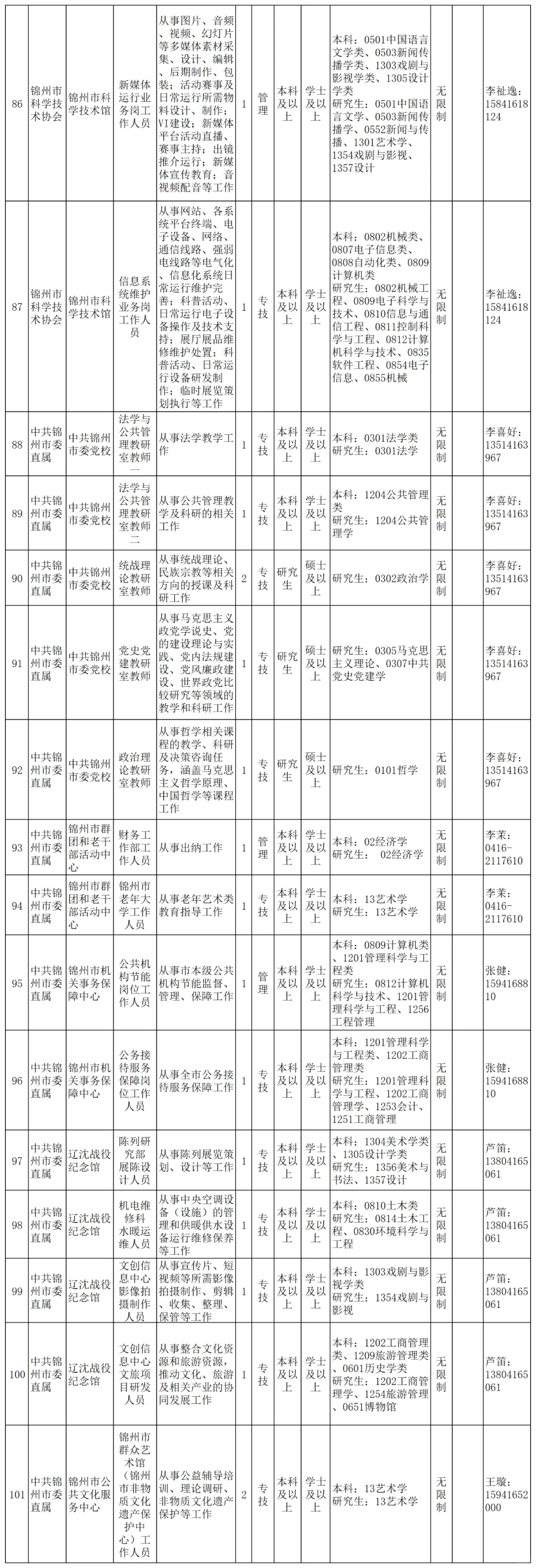 辽宁锦州人才引进招聘150人，有学历限制