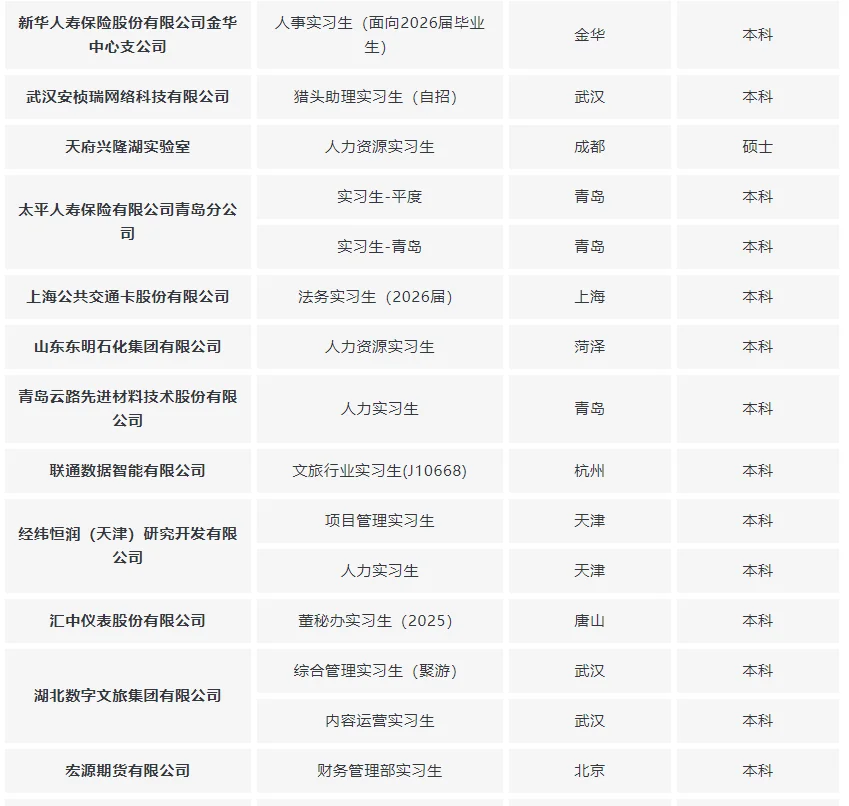 实习生的宝藏机会！超全岗位推荐来袭✨