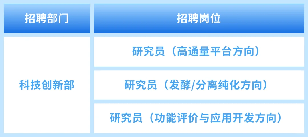 国投生物制造创新研究院有限公司招聘