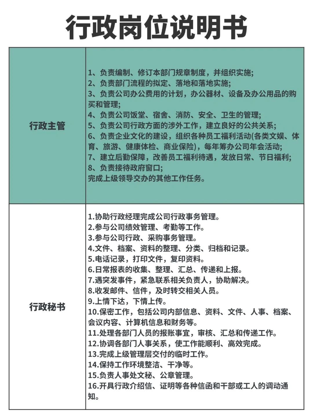 超详细的行政岗位说明书📃HR人手一份‼️