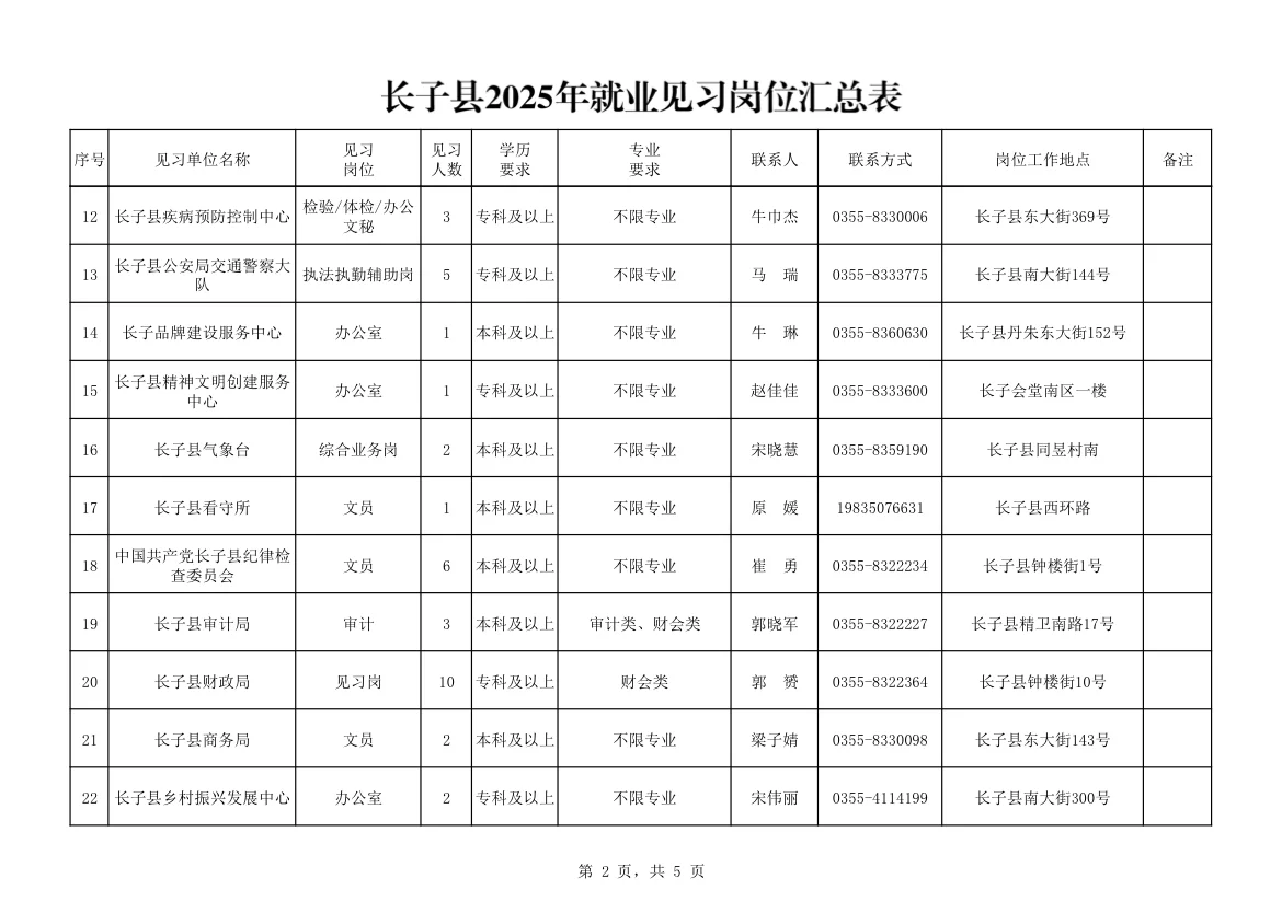招201人！长子县事业单位招人了！