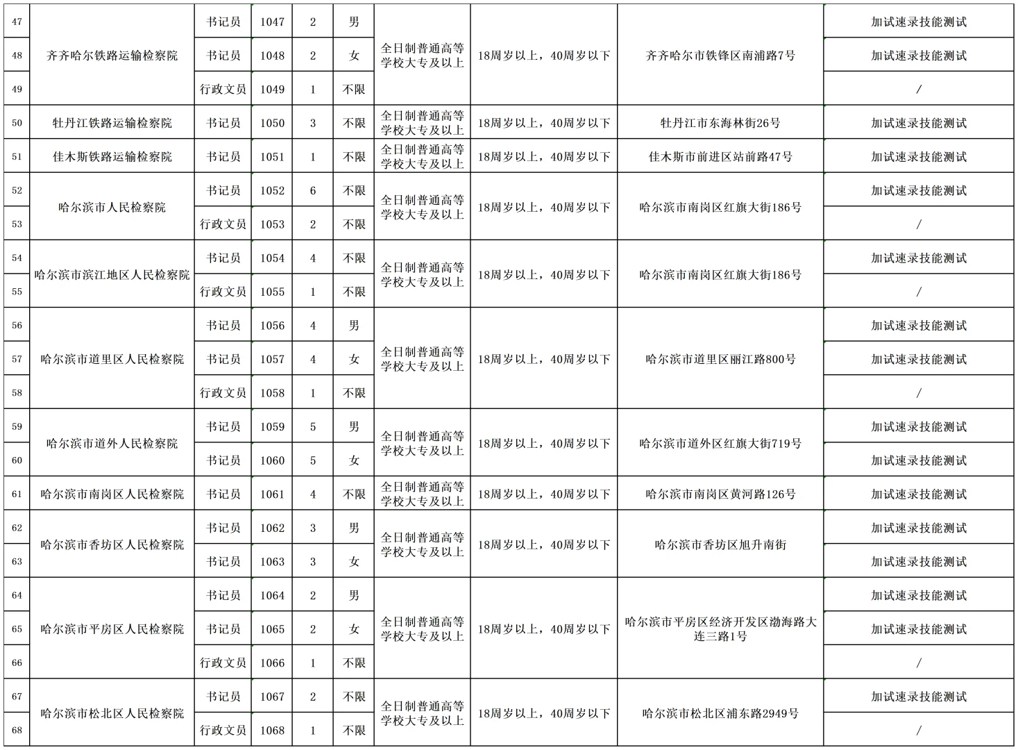 大专的招聘福利来了！招聘行政文员和书记员！