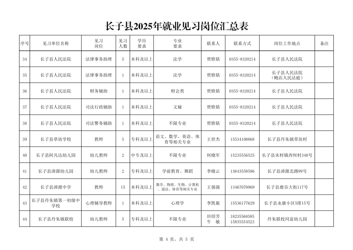 招201人！长子县事业单位招人了！