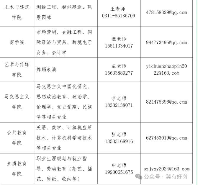 河北工程技术学院专任教师招聘公告