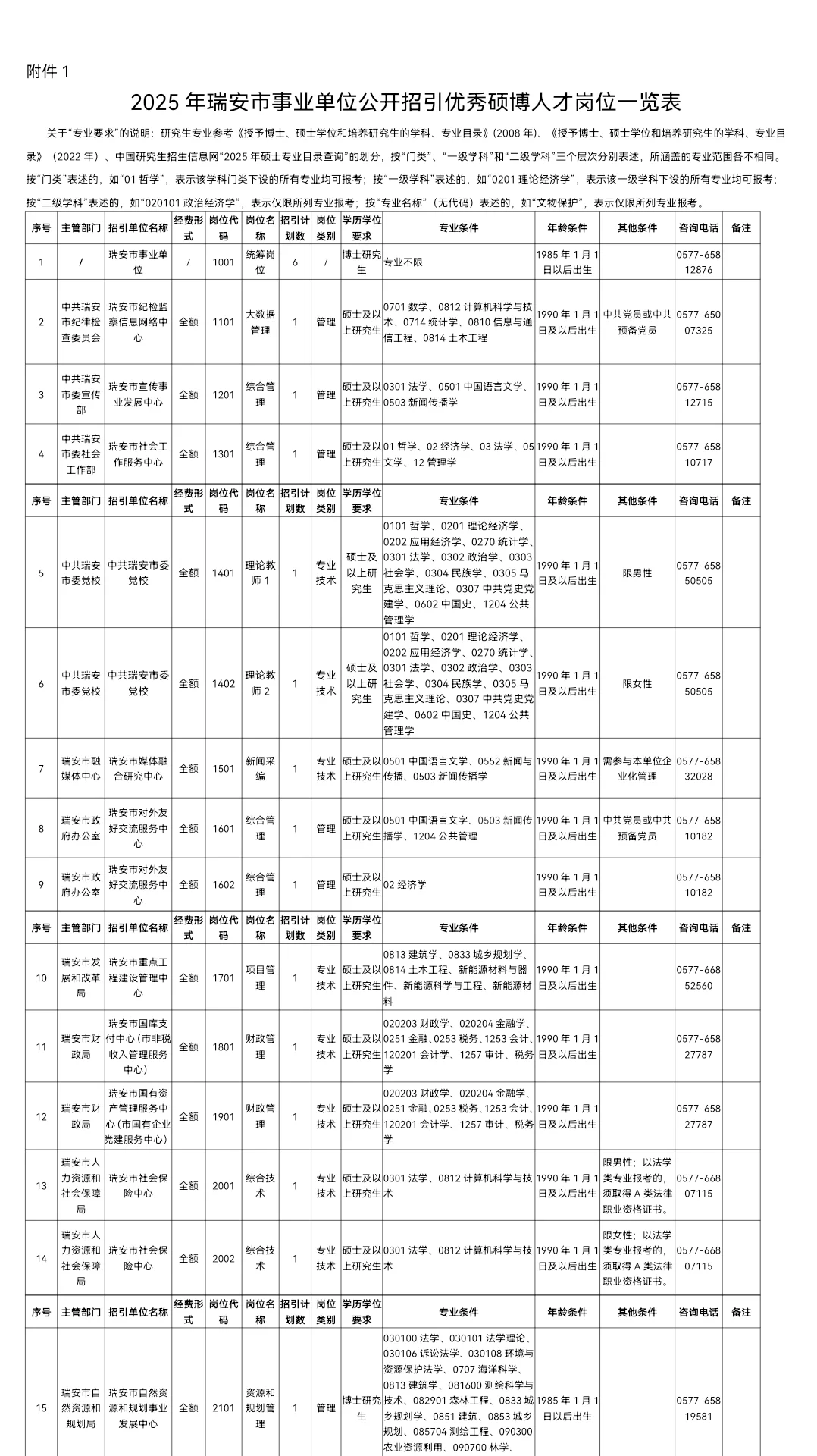 927笔试！2025瑞安市事业单位人才引进55名