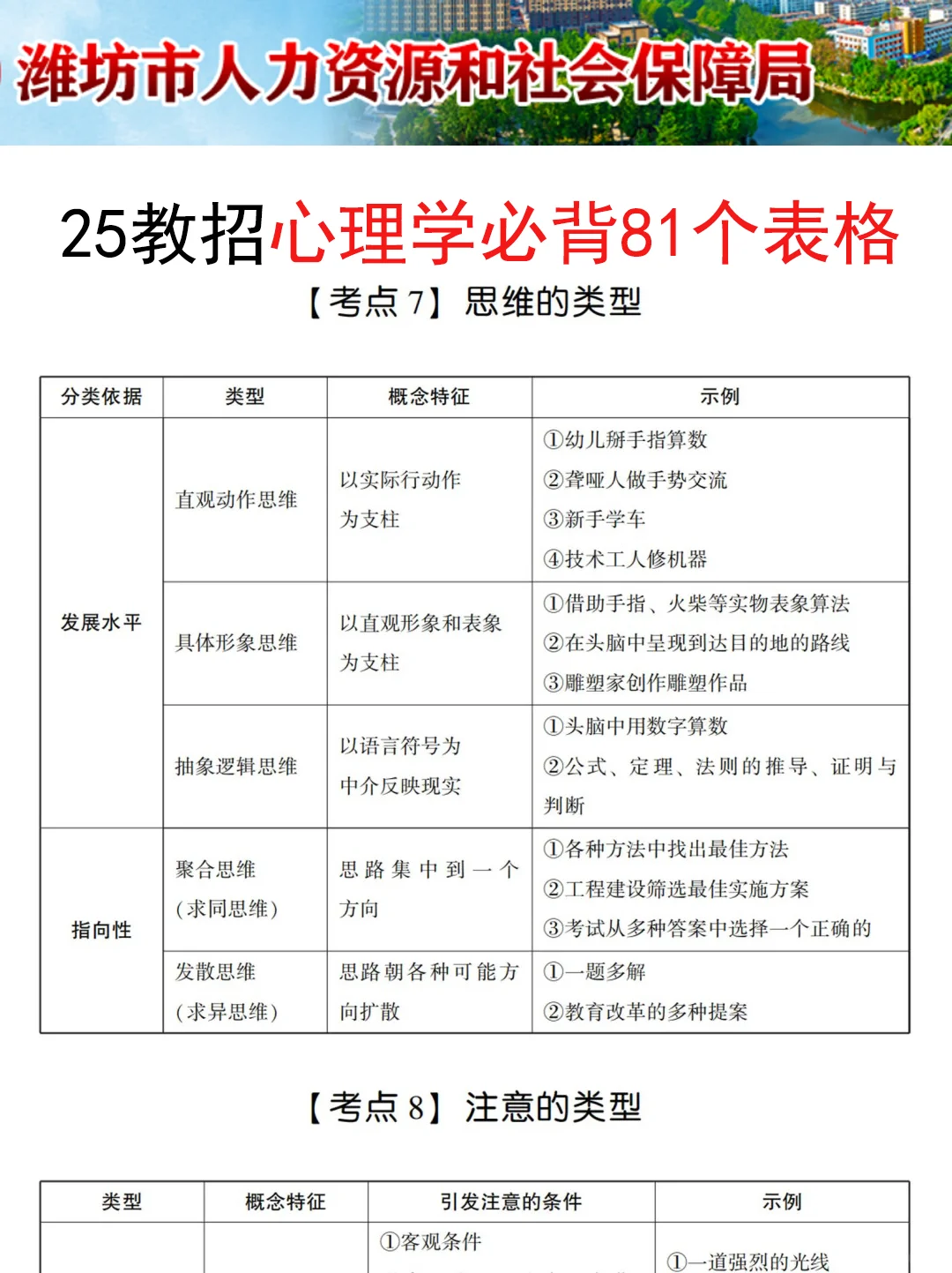 提醒一下要备考7.12潍坊坊子区教师招聘的人