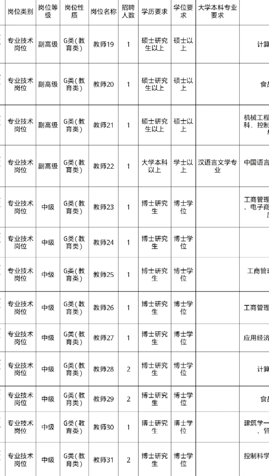 省部署事业单位公开招聘
