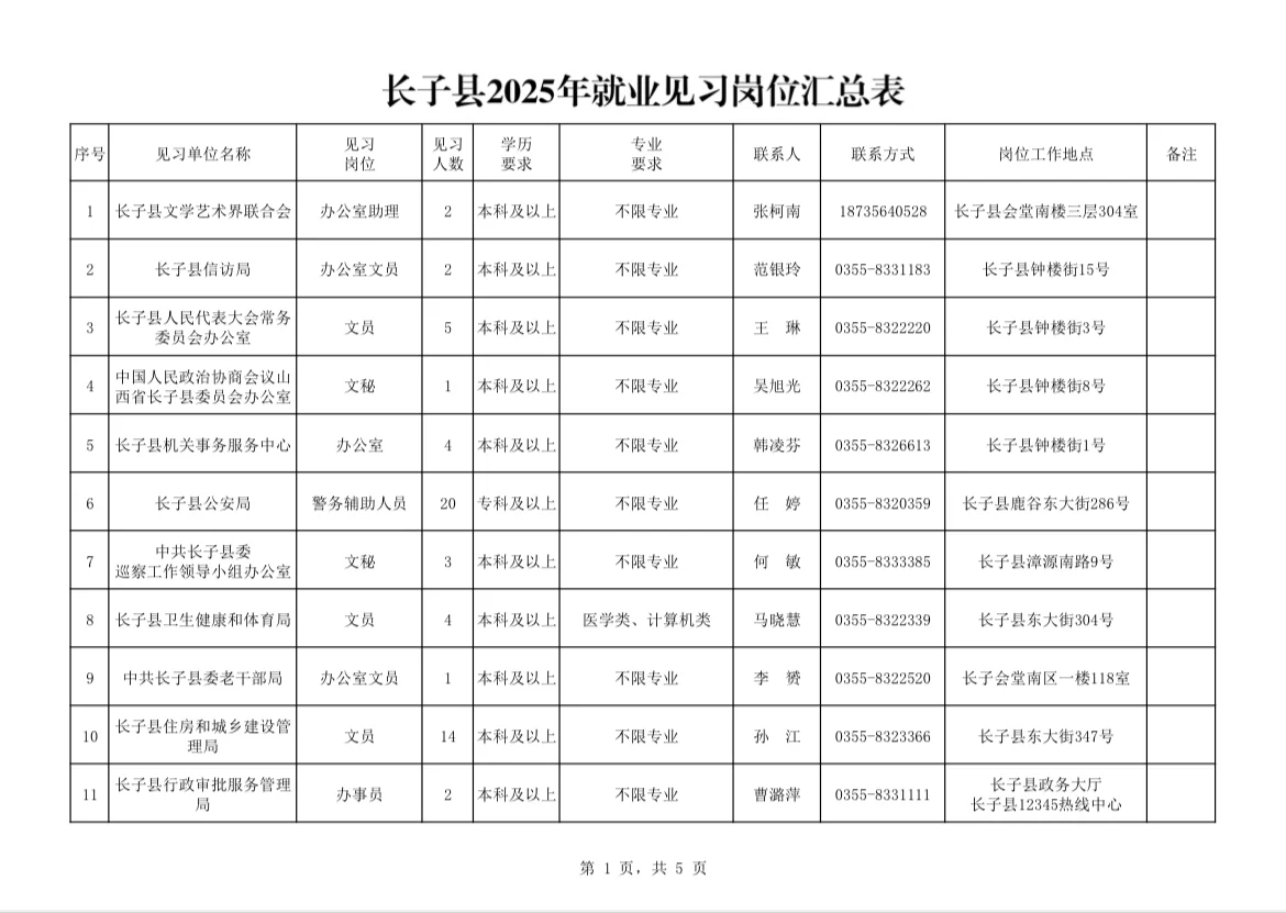 招201人！长子县事业单位招人了！
