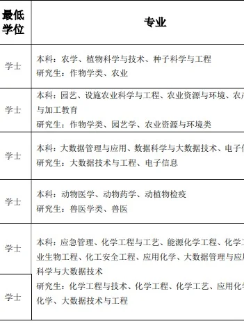 河北新一批事业编！招100多人