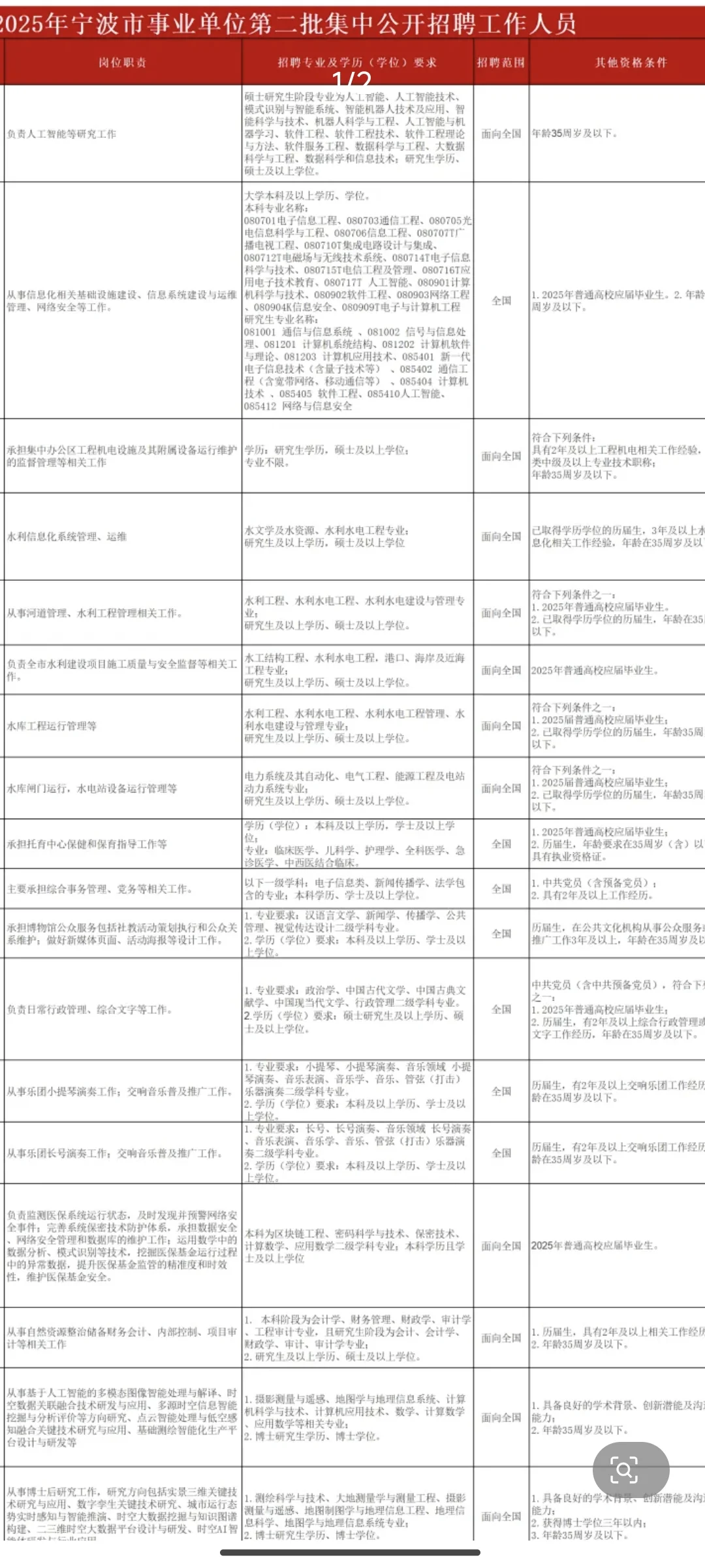 户籍不限事业编！宁波市属事业单位招聘91人