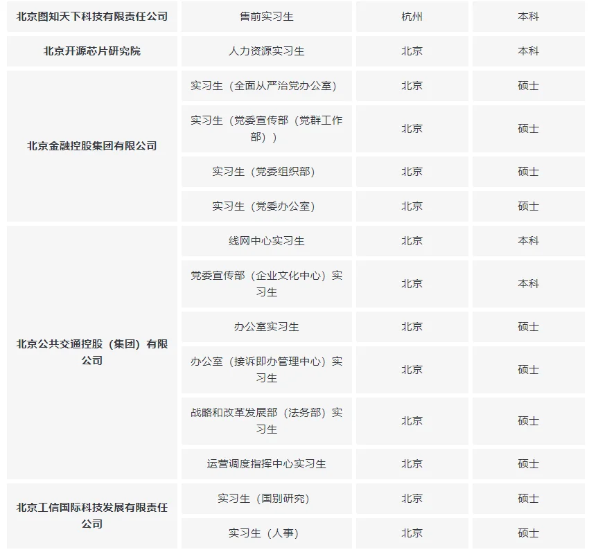 实习生的宝藏机会！超全岗位推荐来袭✨