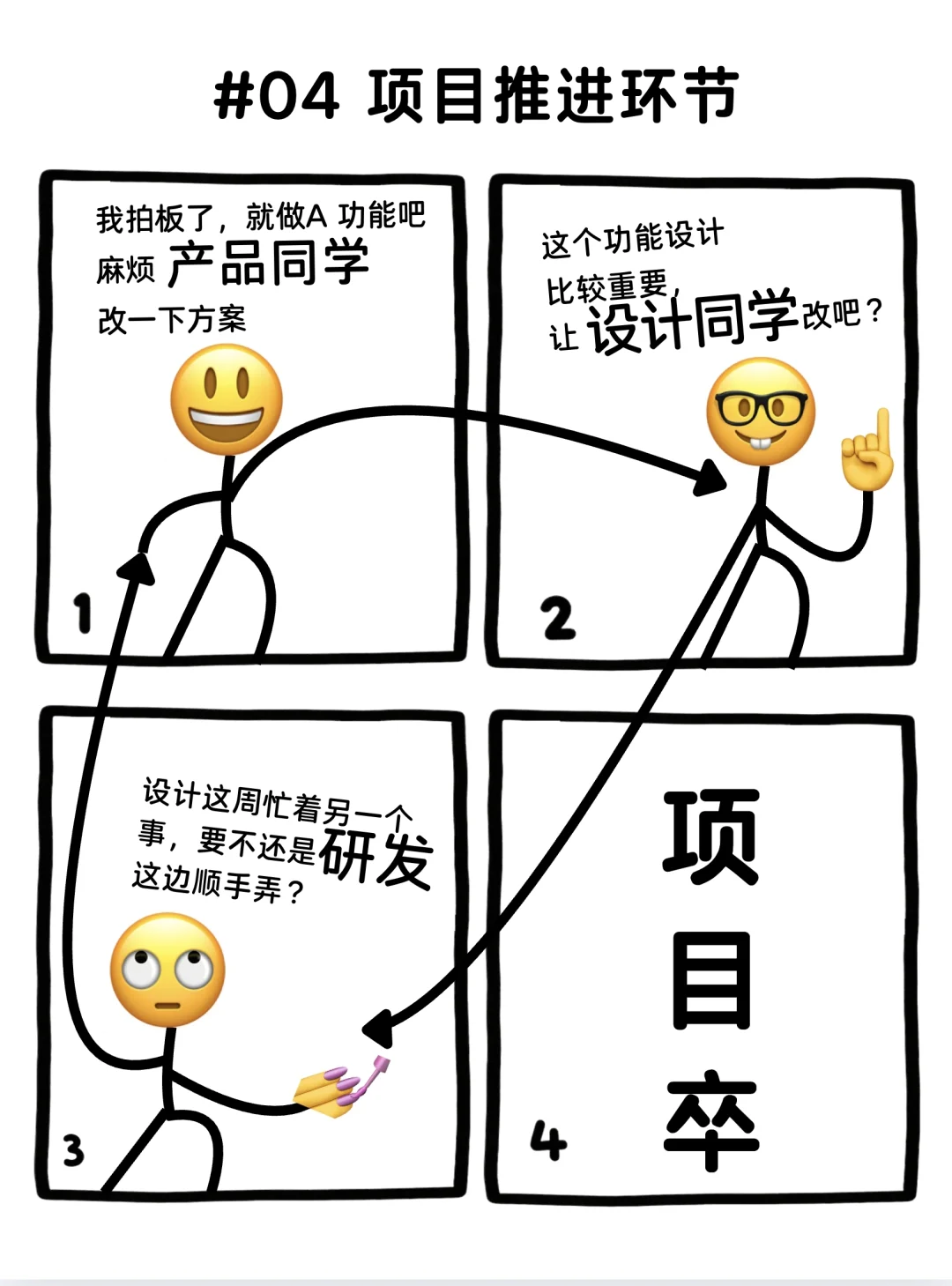 刚刚，项目“死”了