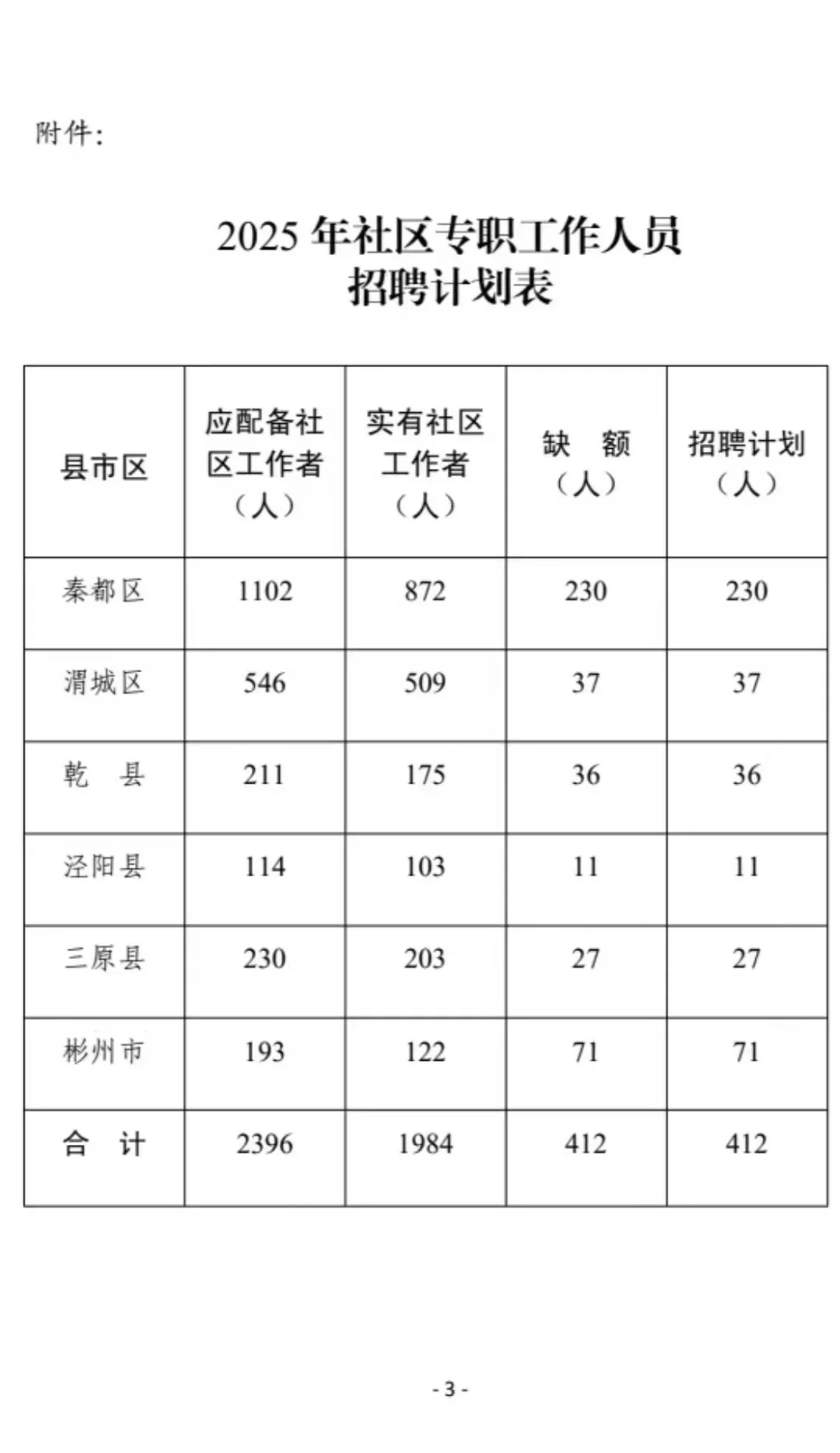 咸阳秦都区今年什么时候笔试
