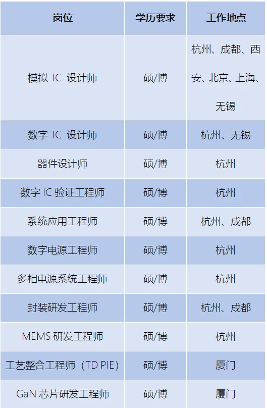 士兰微 26校招开启报名‼️