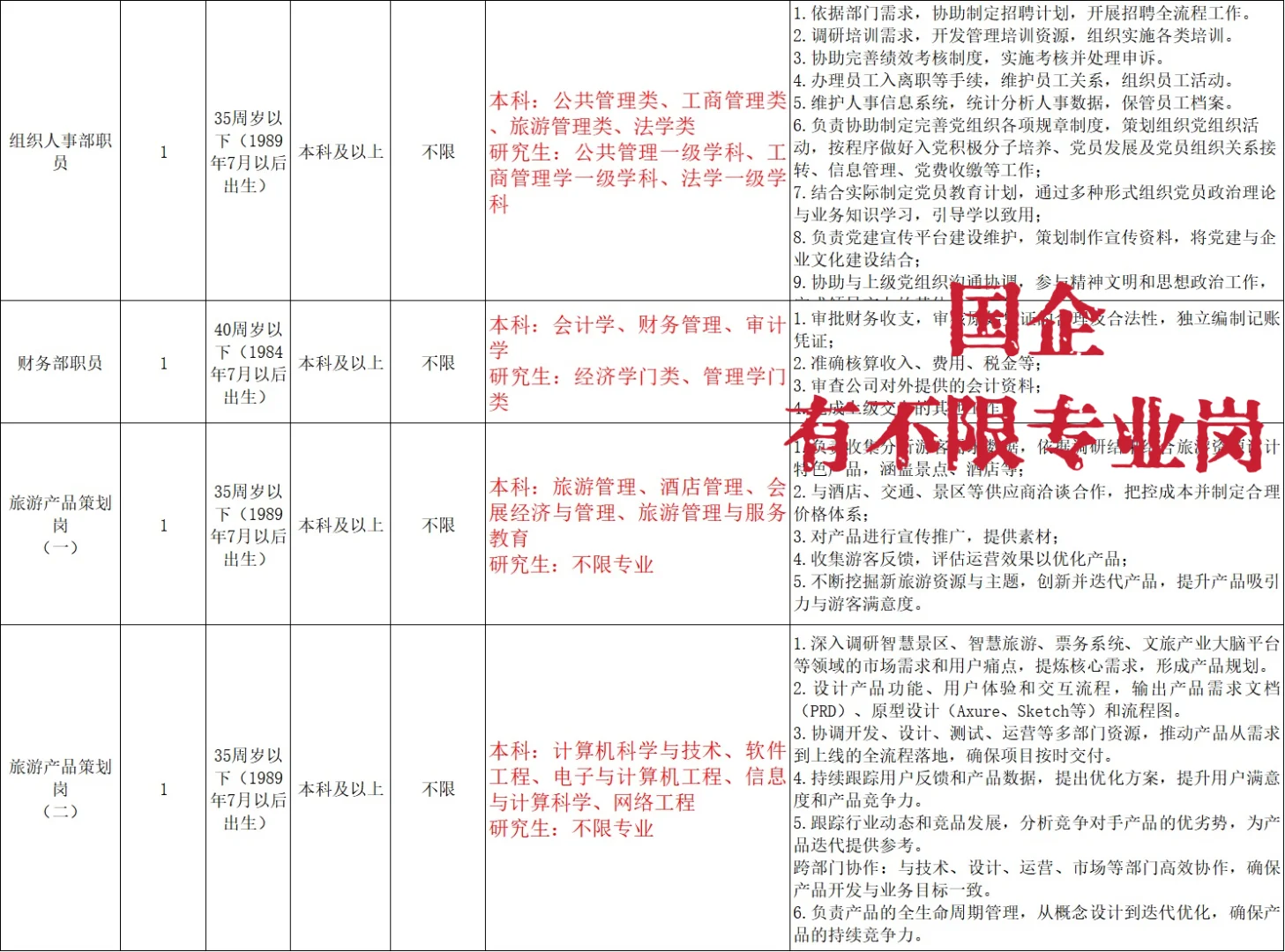 文旅集团计划54人🔥