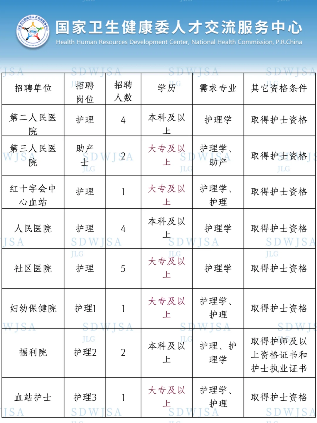 护理人都收到7.26日事业编招聘公告了吗