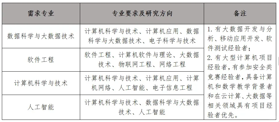 山西近期招聘公告汇总