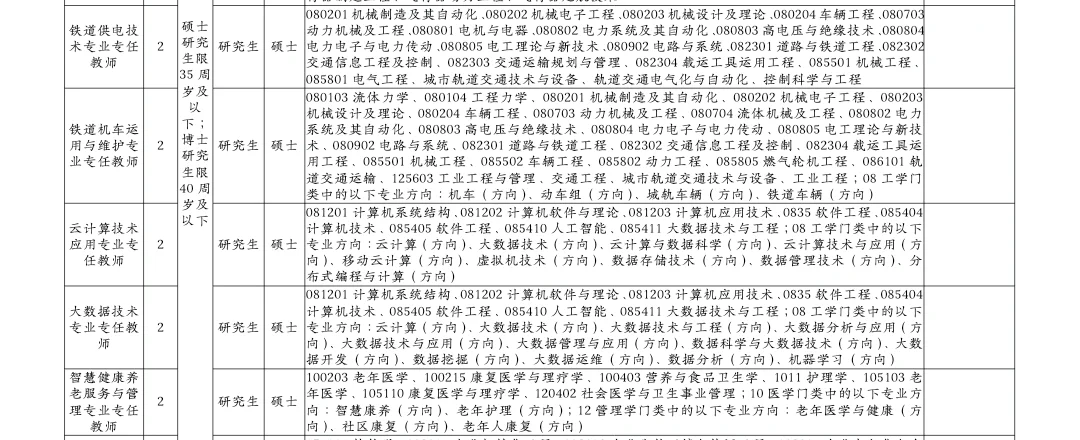 河北衡水高校招聘，事业编制！