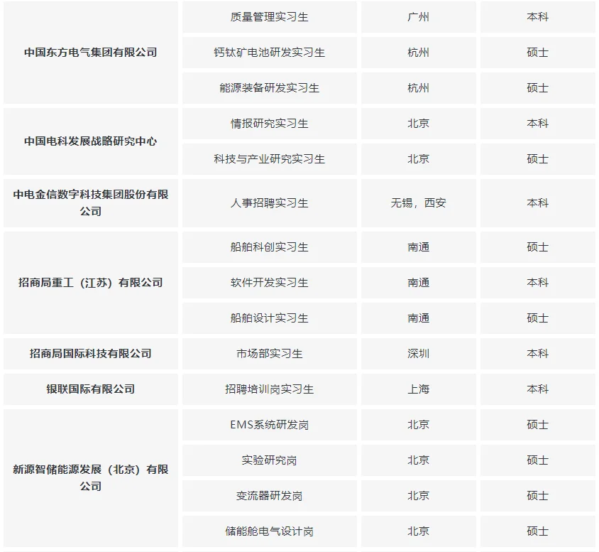 实习生的宝藏机会！超全岗位推荐来袭✨