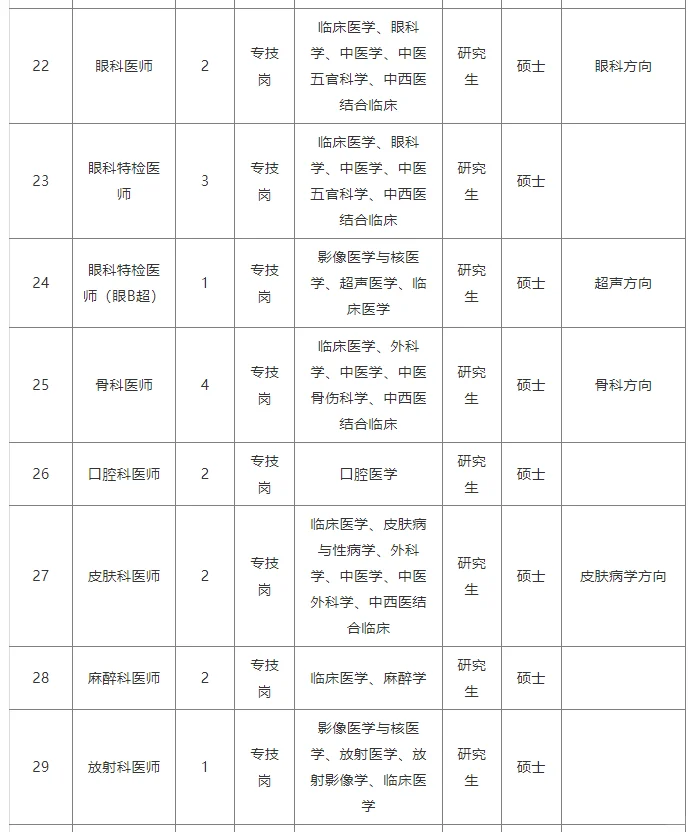 25年浙江嘉兴市中医医院招聘高层次人才60人