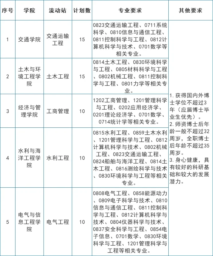 长沙理工大学2025年人才招聘！岗位众多！