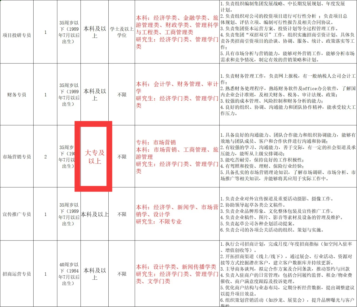 文旅集团计划54人🔥
