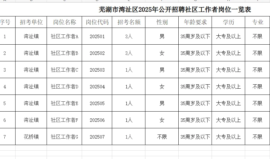重点通知🔥芜湖湾沚区社区工作招聘公告来了