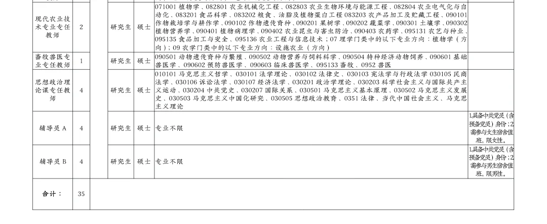 河北衡水高校招聘，事业编制！