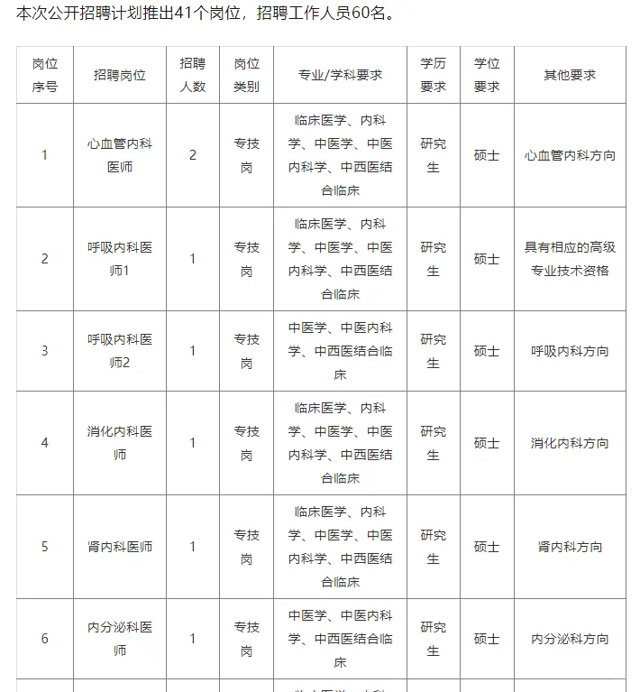 25年浙江嘉兴市中医医院招聘高层次人才60人