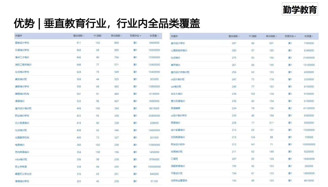 专业代招 欢迎咨询