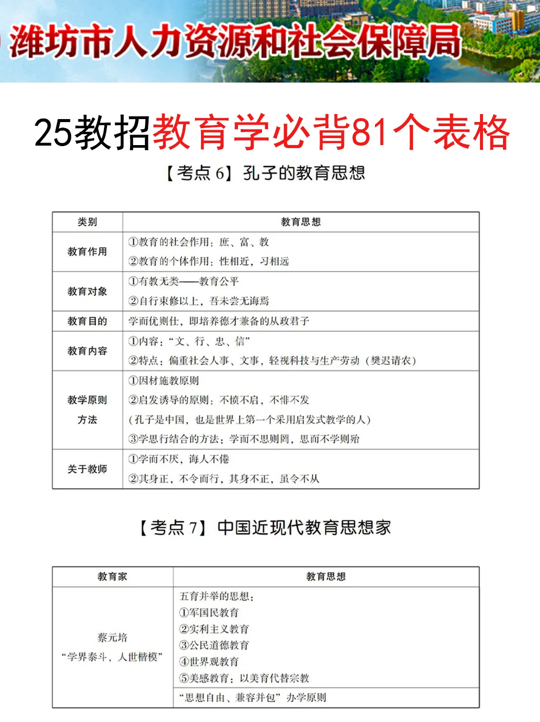 提醒一下要备考7.12潍坊坊子区教师招聘的人