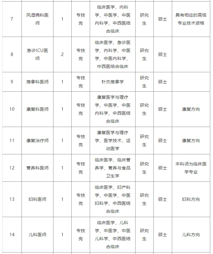 25年浙江嘉兴市中医医院招聘高层次人才60人