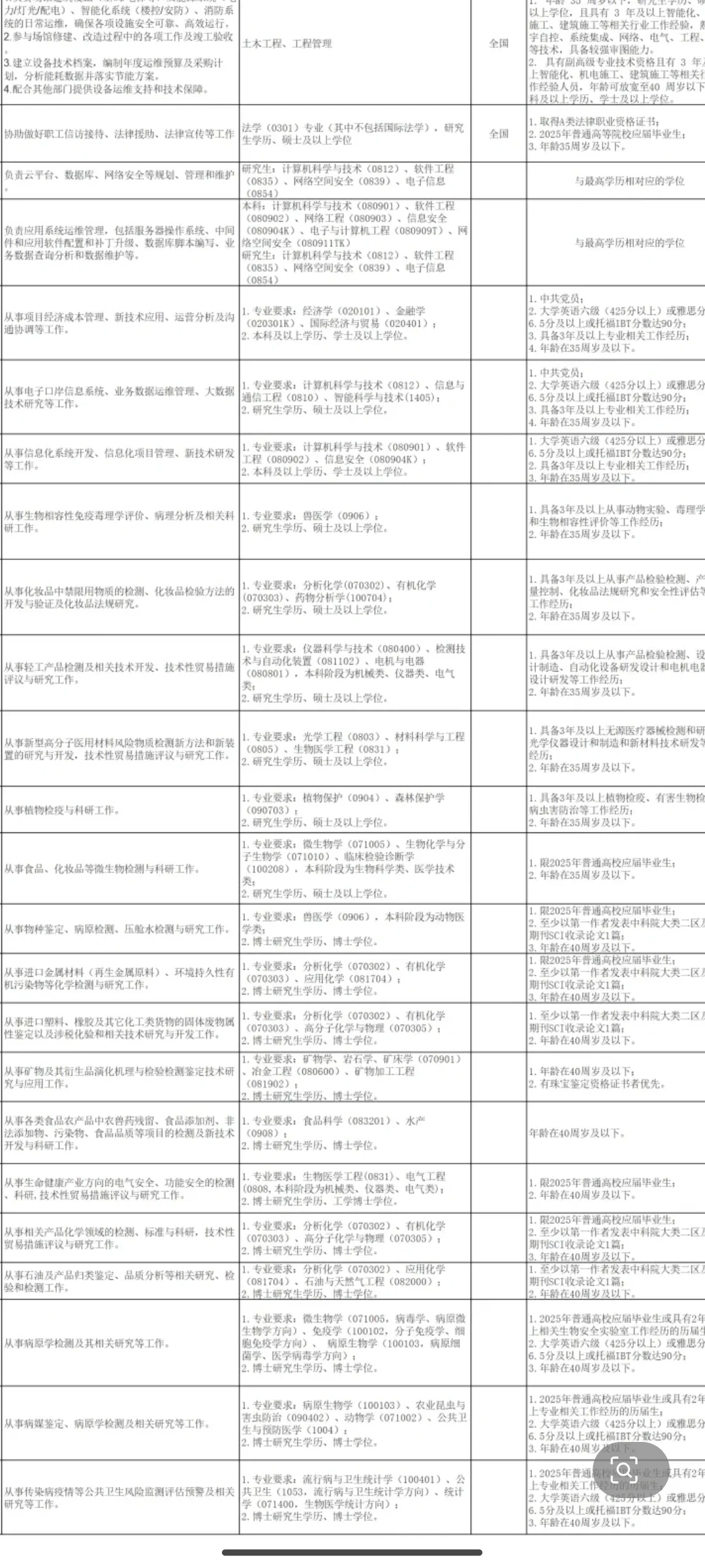 户籍不限事业编！宁波市属事业单位招聘91人