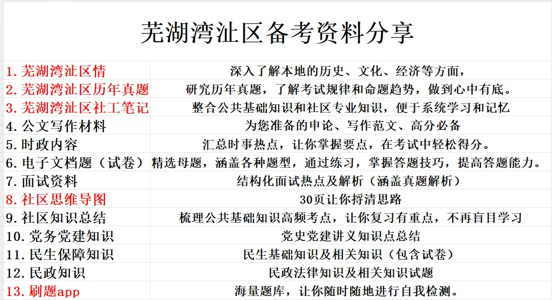 重点通知🔥芜湖湾沚区社区工作招聘公告来了