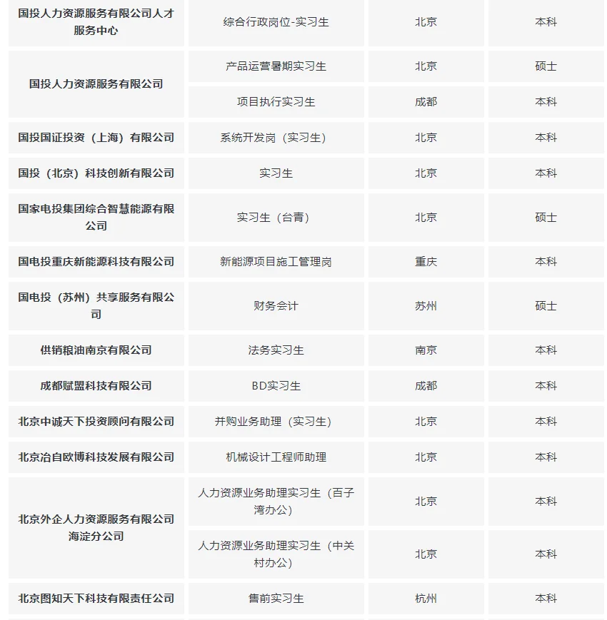 实习生的宝藏机会！超全岗位推荐来袭✨