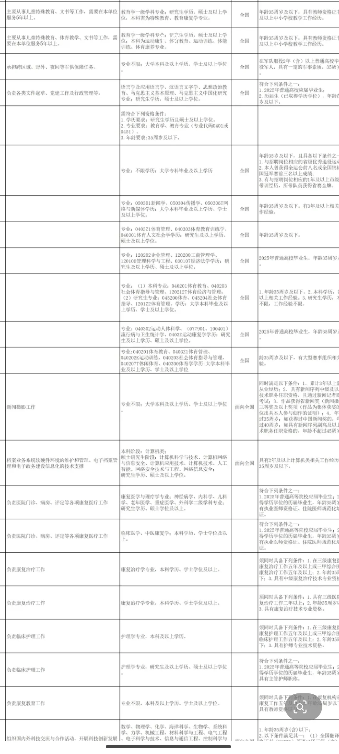 户籍不限事业编！宁波市属事业单位招聘91人