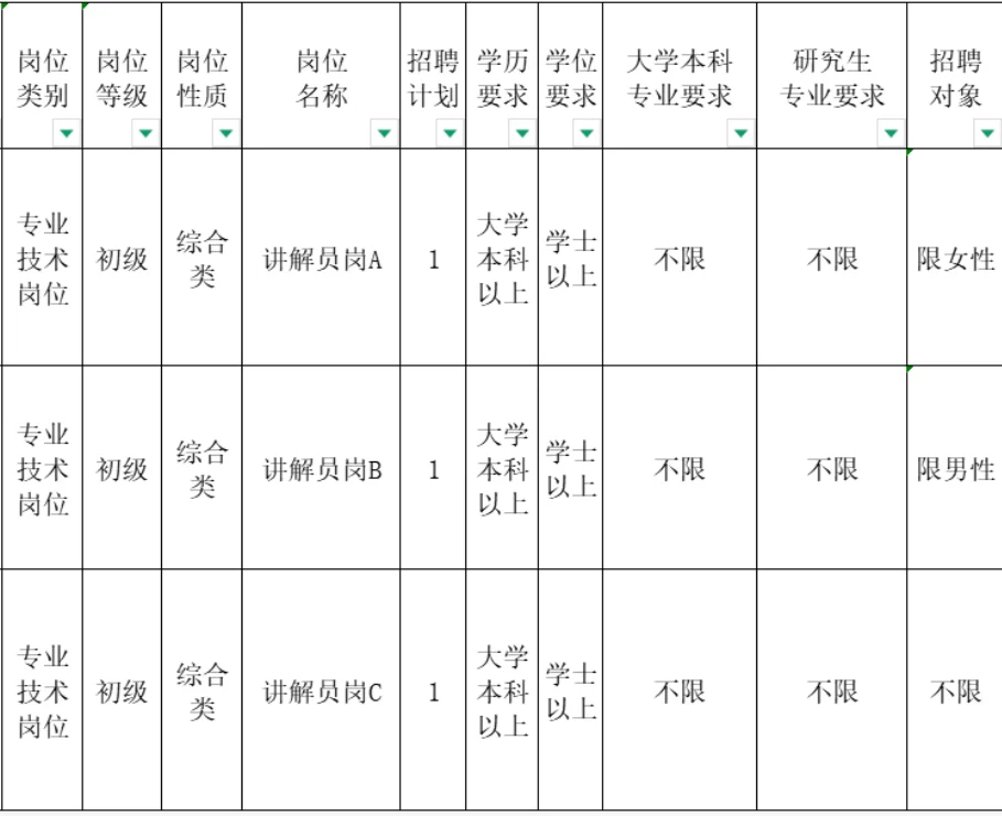 临沂一地区事业单位招录3人