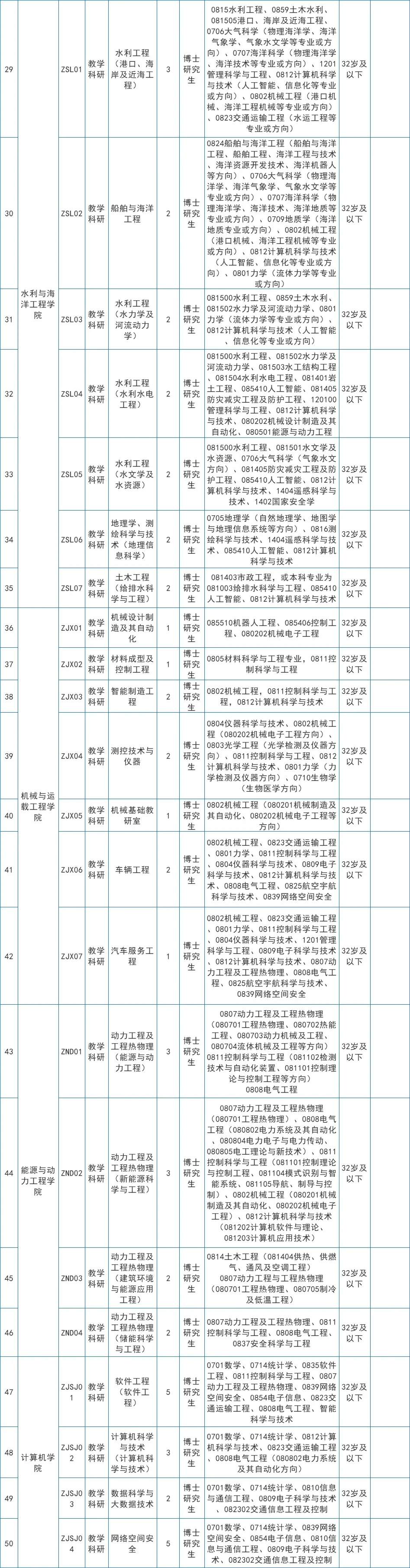 长沙理工大学2025年人才招聘！岗位众多！