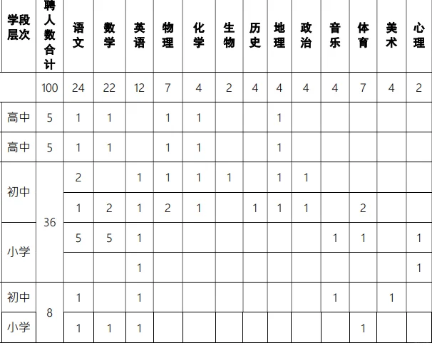 河北新一批事业编！招100多人