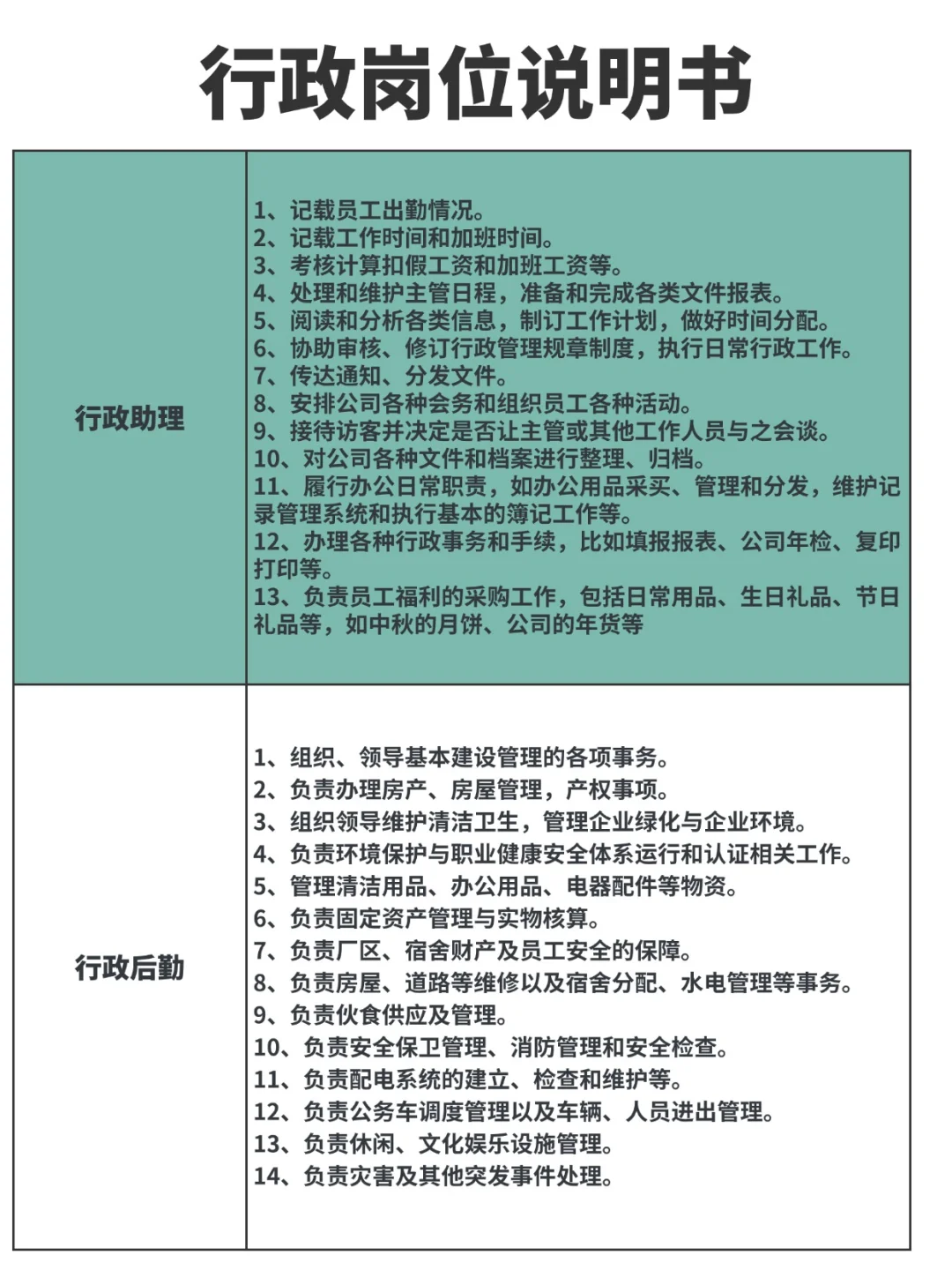 超详细的行政岗位说明书📃HR人手一份‼️