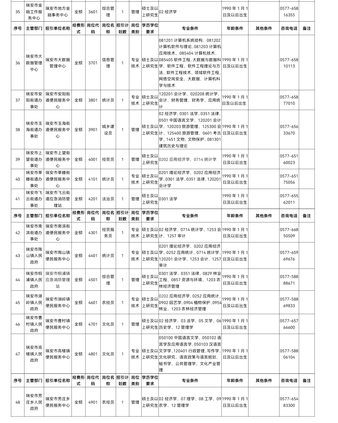 927笔试！2025瑞安市事业单位人才引进55名