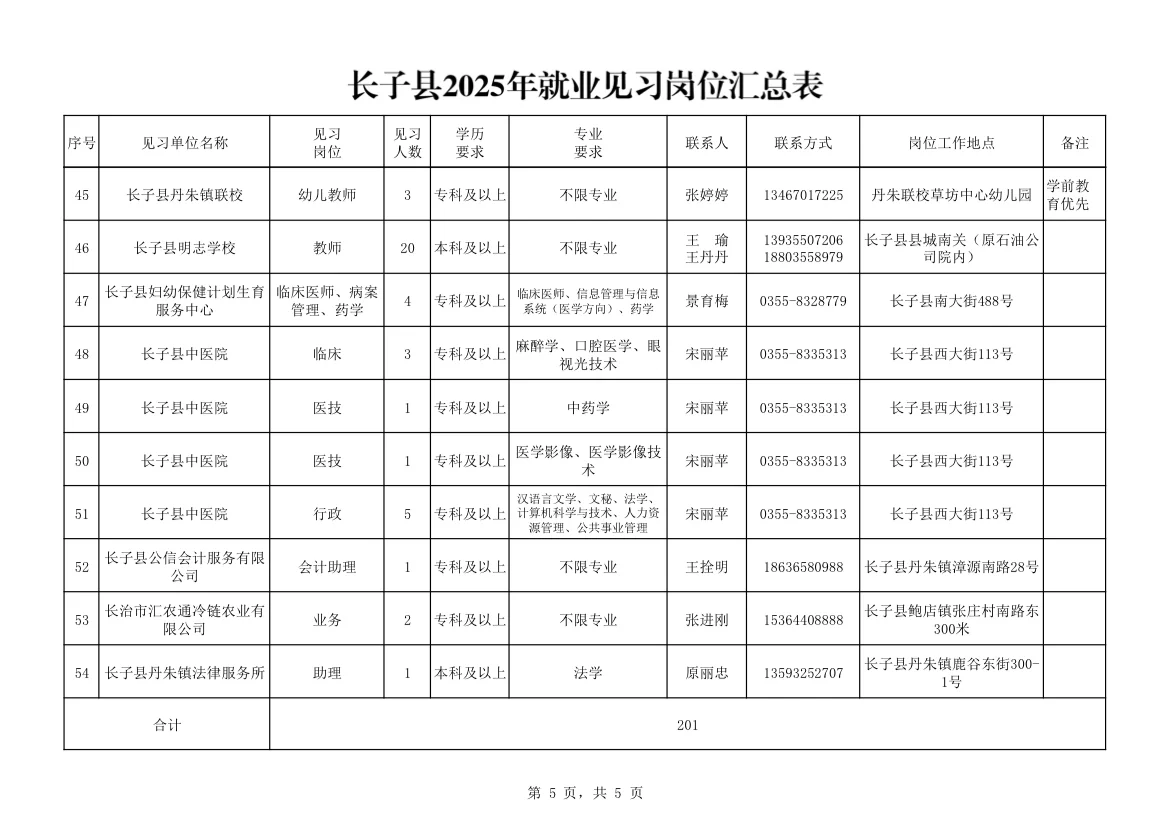 招201人！长子县事业单位招人了！