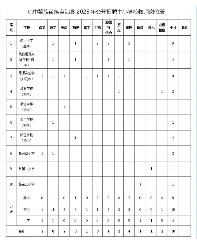 琼中县赴海师设点招聘教师