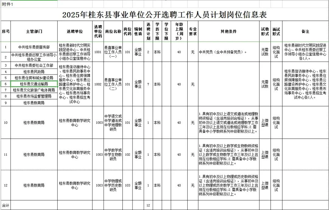 桂东县事业单位公开选聘来了！
