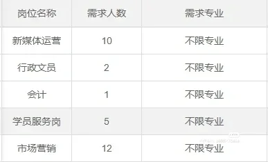 期满属于项目人员，不限专业，有补贴！！！