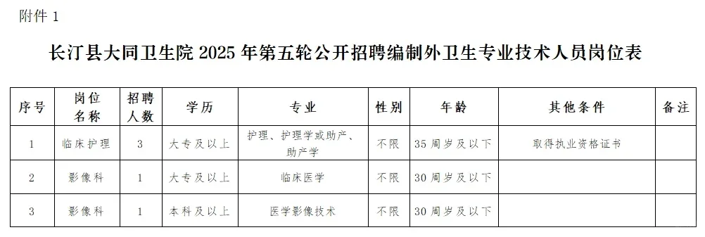 龙岩长汀县，卫生院招聘5人，直签合同！