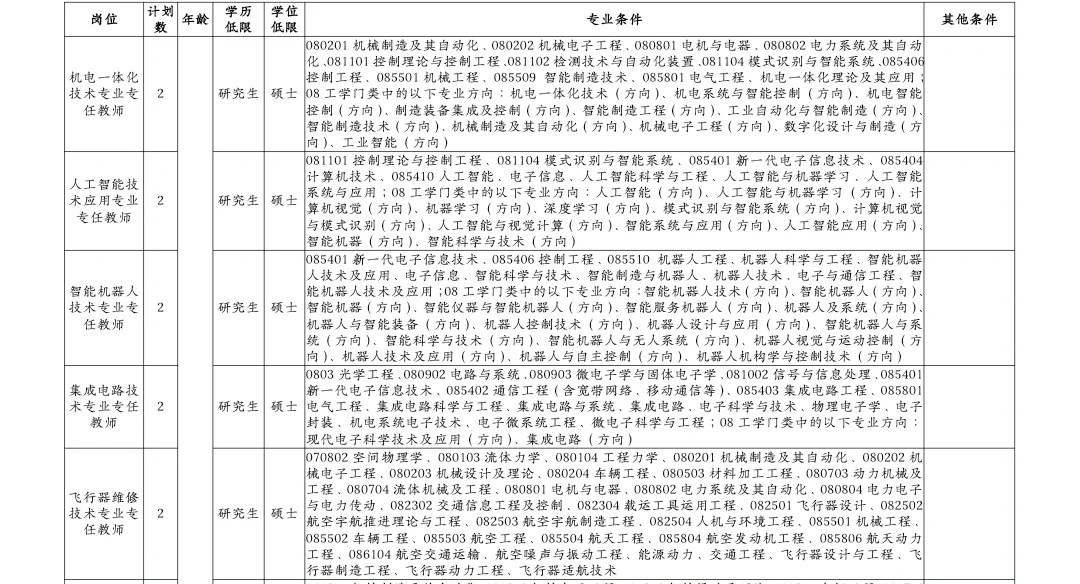 河北衡水高校招聘，事业编制！