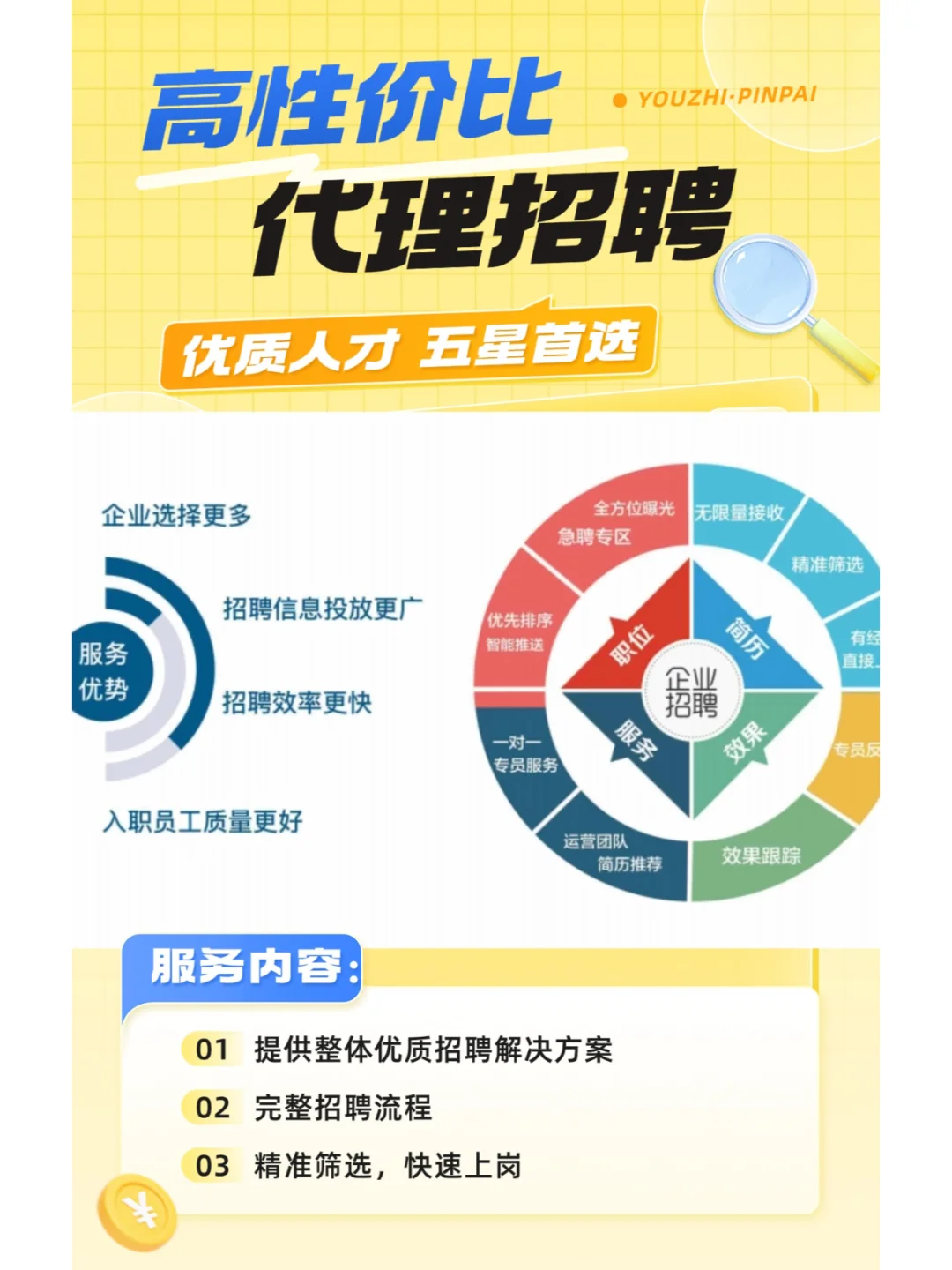 代招有哪些好处？👀