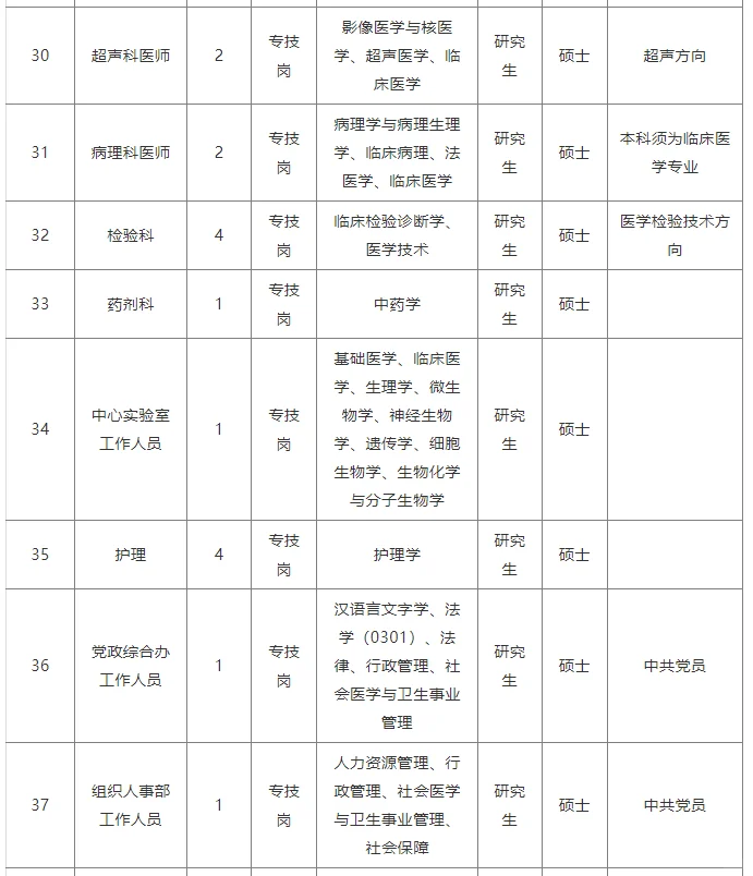 25年浙江嘉兴市中医医院招聘高层次人才60人